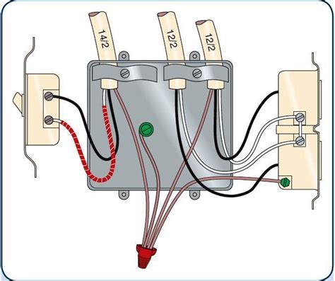 junction box relay|junction box wiring guidelines.